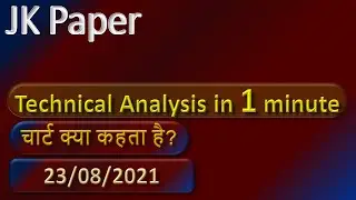 JK Paper Technical Analysis