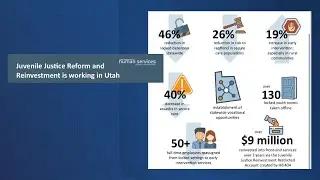 Data shows Utah&rsquo;s Juvenile Justice Reform is working