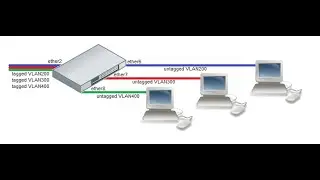 Урок №4.VLAN Mikrotik аппаратная реализация Hw Offload