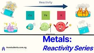 9.3. Metals (Part 3): Reactivity series (IGCSE/GCSE Chemistry 0620, 0971)