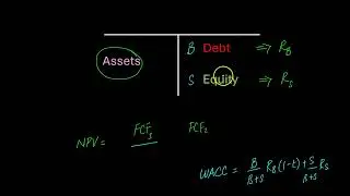 Вопрос структуры капитала: контекст для MM1 и MM2