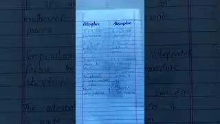 Difference between adsorption and absorption #neet #youtubeshorts #trending #chemistry #shorts