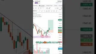 Havells ltd | #multibaggerstock #stockanalysis #finance