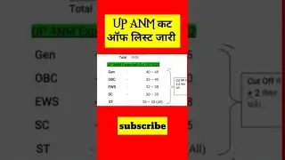UP ANM Result 2022 | UPSSSC ANM Letest News today | Up anm result 2022 cut off |