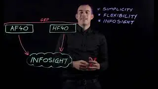 Introducing HPE Nimble Storage Lightboard