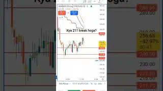 Sensex 81600 put. #sensexnifty  #sensex