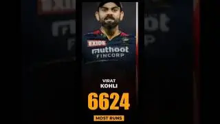 IPL All time records #ipl #records #viratkohli #t20 #cricket #shorts #shortsfeed #viral #shortvideo