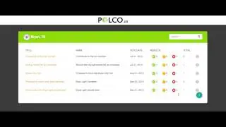 Polco CIties How To