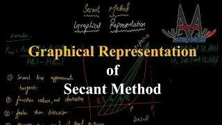 Secant Method Graphical Representation | Step-by-Step Explanation #secantmethod #algorithm