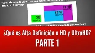 &iquest;Qu&eacute; es Alta Definici&oacute;n o HD y UltraHD? Parte 1
