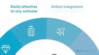 One Bag Tag Explained
