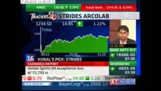 Kunal Bothra, Sr Technical Analyst, LKP