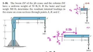 Determine internal loadings in the crane on cross sections through points A.  Engineers Academy