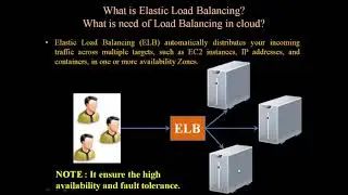 Load Balancer and Types of Load Balancer in AWS | Application Load Balancer | Network Load Balancer