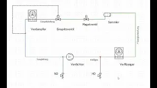 Pump Down, Pump Out, Erkl&auml;rung mit Schaltplan und K&auml;ltekreis