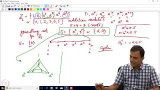Cayley graphs of groups 08