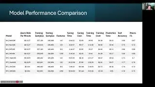 Cybersecurity Incident Prediction Using Neural Networks and Microsoft's GUIDE Dataset