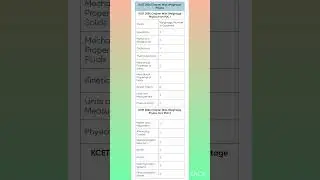KCET 2024 Physics Chapter wise Weightage #kcet #kcet2024 #physics #marks #weightage