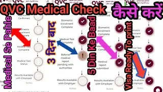 Qatar QVC Medical Report Online Check New Update 2023/How To Check Medical Test Result In Qatar