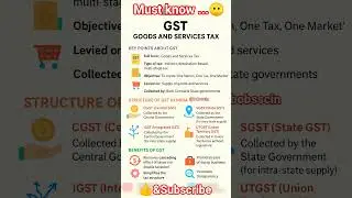 &ldquo;What is GST? Complete Guide for Beginners&rdquo; #exampreparation#job#ssc #govtjobs #sarkariexam #sscexam