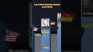 Top 45 Most Wanted Criminals in the World #data #money #criminal #usa