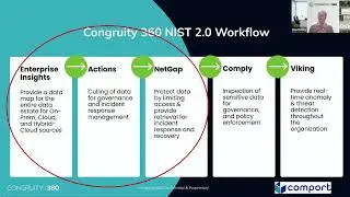 AI Governance Consulting - Smarter Data Control with AI Governance and HPE Private Cloud AI