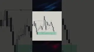 Best trade setup #trading #forextrading #forex