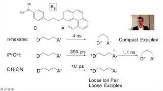 The Exciplex: Charge Transfer Emission and Absorption of Pyrene and Fullerene aniline complexes