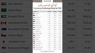 USD to PKR Today: Rate Hits 278.50 & Rising &ndash; Urgent Update!
