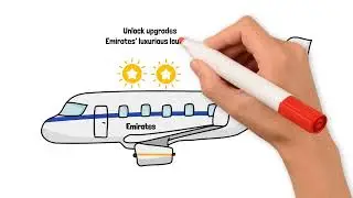 How Frequent Flyer Programs Work - Earn Miles and Rewards