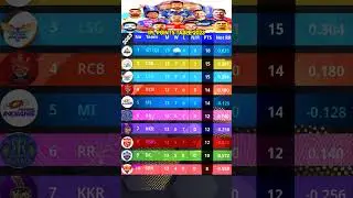 IPL Points Table 2023🏺#shorts #cricket  #viral