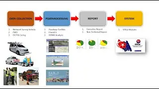 Technical Road Asset Management IDJSB