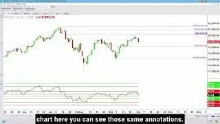 VIX Spike Start to October Plus Impact on NQ Futures Chart!