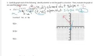 Unit Test Review Special Functions