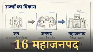 मगध का उदय | Exam Ready Quick Notes