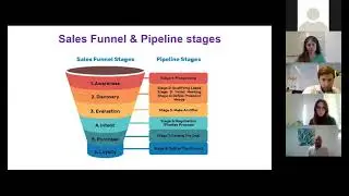 Sales Funnel & Pipeline Stages for Sales Optimization