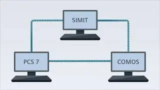 SIMIT COMOS PCS7 Video (English)