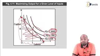 Least Cost Combination - Theory of Production and Cost - CS Foundation Business Economics