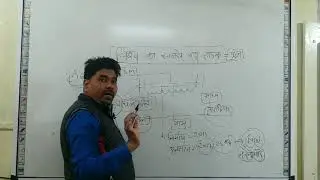 Jit sir  vishw ka  sbse bda setu