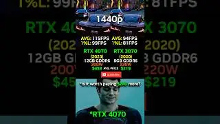 RTX 3070 VS RTX 4070 Which one is worth it? 🤯 #shorts #pcgaming #benchmark