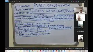 Enagic Global Business features introduction #enagic #businessplan #kangen #hindi 