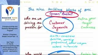 Business Model Canvas | Entrepreneurship and Business Management Program | Module - 2 | Mission YUVA