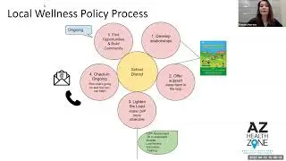 Local Wellness Policy Process