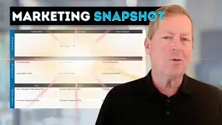 How to Simplify Marketing in 5 Minutes [Marketing Strategy Framework]