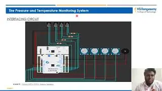 Tire Pressure & Temperature Monitoring with STM32..,ASSINGMENT 3  PRESENTATION MPMC