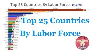 Total Labor Force Data By Top 25 Countries From 1990 to 2019