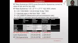 vedjyotish KP Ayanamsha & Placidus Charts