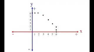 Circle generation using Bresenham's Algorithm (in Arabic)