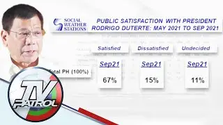 Net satisfaction rating ni Pang. Duterte bumaba sa 52% | TV Patrol