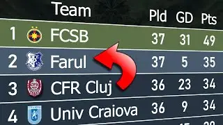 Romanian Liga I 2023/24 | Animated League Table 🇷🇴